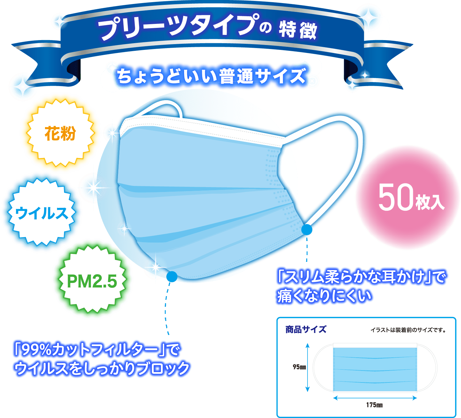 トリプルブロック 使い捨て不織布 マスク ナノベルクロ株式会社